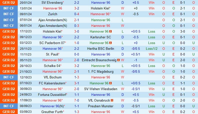 Nhận định Hannover vs Nurnberg 0h30 ngày 271 (Đức đứng thứ 2) 2