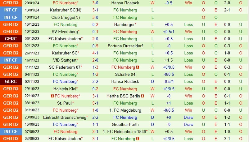 Nhận định Hannover vs Nurnberg 0h30 ngày 271 (Đức đứng thứ 2) 3