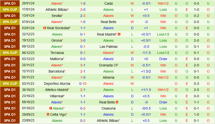 Almería vs Alaves