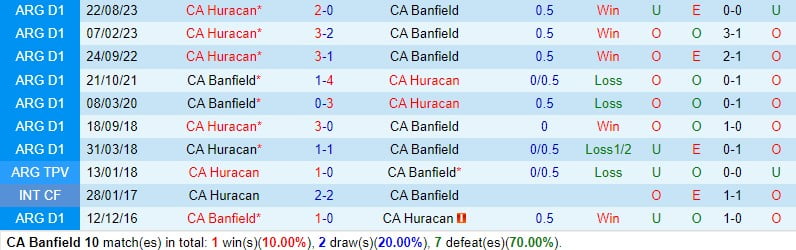 Nhận định Banfield vs Huracan 7h15 ngày 271 (Argentina Copa de la Liga) 1