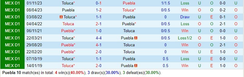 Nhận định Puebla vs Toluca 8h00 ngày 271 (Giải vô địch quốc gia Mexico) 1