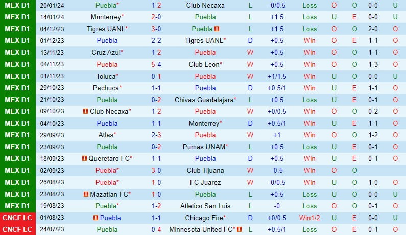 Bình luận Puebla vs Toluca 8h00 ngày 271 (Giải vô địch quốc gia Mexico) 2