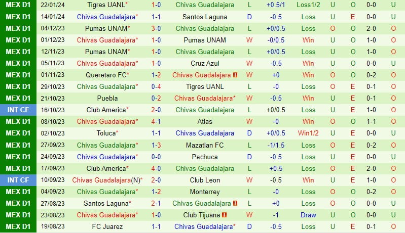 Nhận định Tijuana vs Guadalajara 10h00 ngày 271 (Giải vô địch quốc gia Mexico) 3