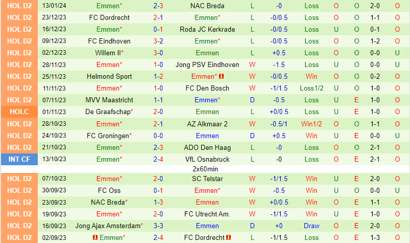 Nhận định ADO Den Haag vs Emmen 2h00 ngày 271 (Hà Lan hạng 2) 3