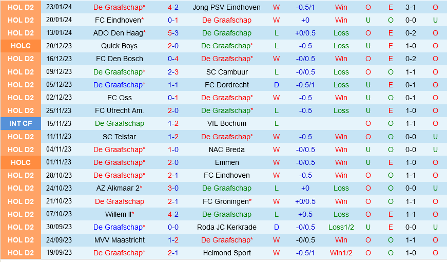 De Graafschap vs Venlo