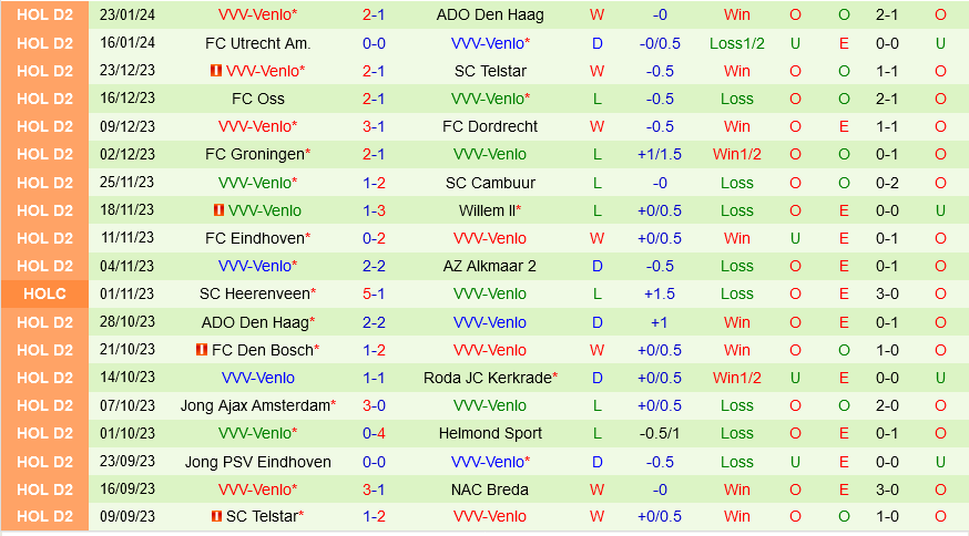 De Graafschap vs Venlo