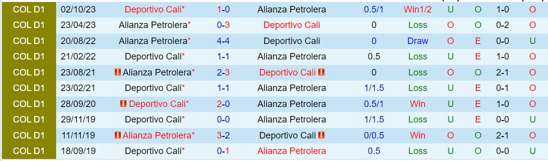Nhận định Alianza Petrolera vs Deportivo Cali 8h20 ngày 271 (VCK Colombia 2024) 1