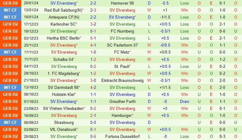 Nhận định Hansa Rostock vs Elversberg 19h ngày 271 (Đức đứng thứ 2) 3