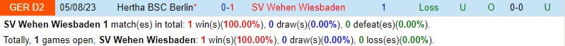 Nhận định Wehen Wiesbaden vs Hertha Berlin 19h ngày 2701 (Đức đứng thứ 2) 1