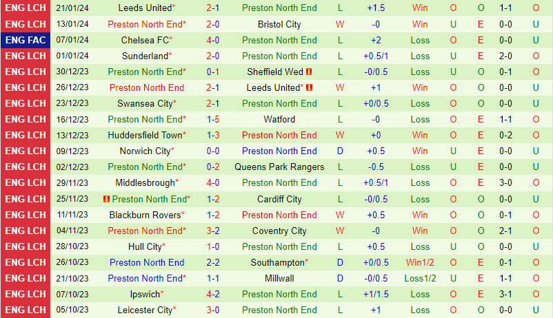 Nhận định Millwall vs Preston 22h00 ngày 271 (Giải hạng Nhất Anh) 3