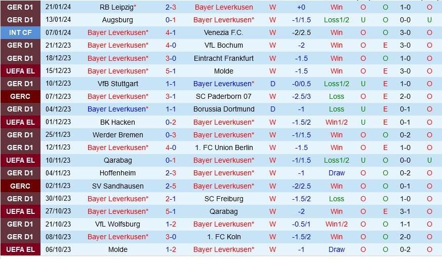 Leverkusen đấu với Monchengladbach