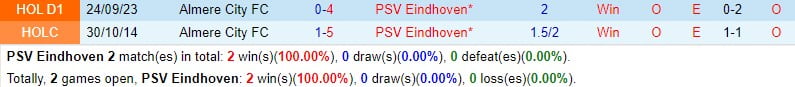 Nhận định PSV Eindhoven vs Almere 0h45 ngày 281 (Giải vô địch quốc gia Hà Lan) 1