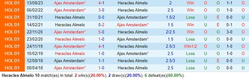 Nhận định Heracles vs Ajax 3h00 ngày 281 (Giải vô địch quốc gia Hà Lan) 1