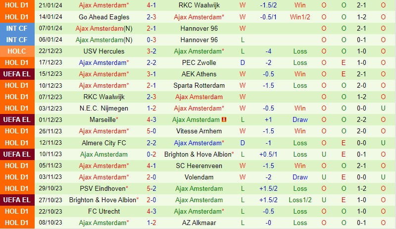 Nhận định Heracles vs Ajax 3h00 ngày 281 (Giải vô địch quốc gia Hà Lan) 3