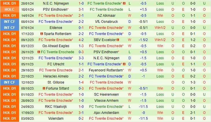 Nhận định Feyenoord vs Twente 20h30 ngày 281 (Giải vô địch quốc gia Hà Lan 202324) 3