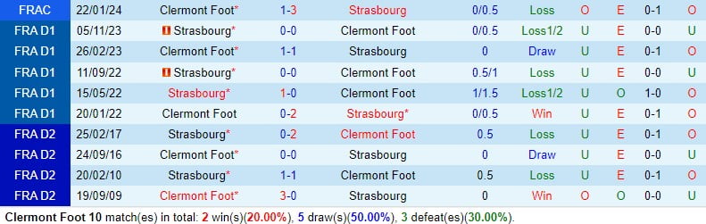 Nhận định Clermont vs Strasbourg 21h00 ngày 281 (Giải vô địch quốc gia Pháp) 1