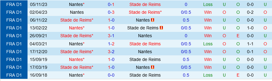Reims vs Nantes