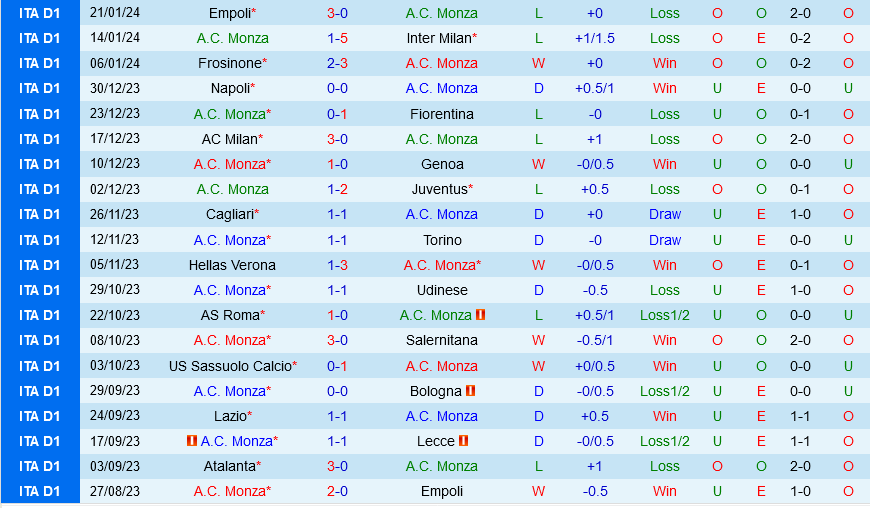 Monza đấu với Sassuolo