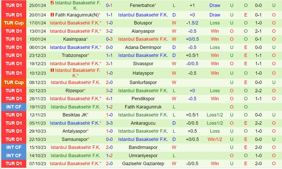 Nhận định Konyaspor vs Basaksehir 5h30 ngày 281 (Giải vô địch quốc gia Thổ Nhĩ Kỳ 202324) 3