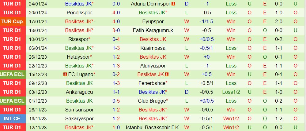 Nhận định Sivasspor vs Besiktas 20h00 ngày 281 (Giải vô địch quốc gia Thổ Nhĩ Kỳ 202324) 2