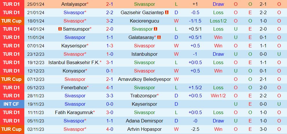 Nhận định Sivasspor vs Besiktas 20h00 ngày 281 (Giải vô địch quốc gia Thổ Nhĩ Kỳ 202324) 3