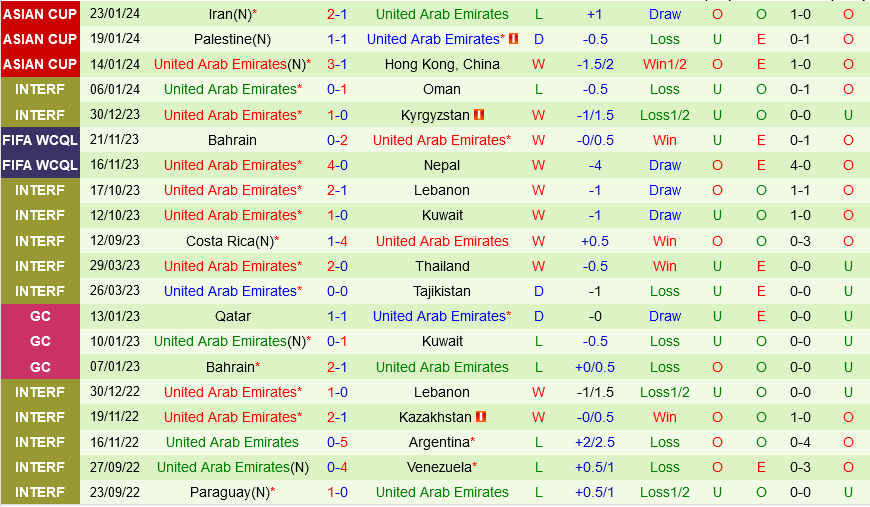 Tajikistan vs UAE