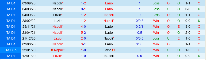 Lazio đấu với Napoli