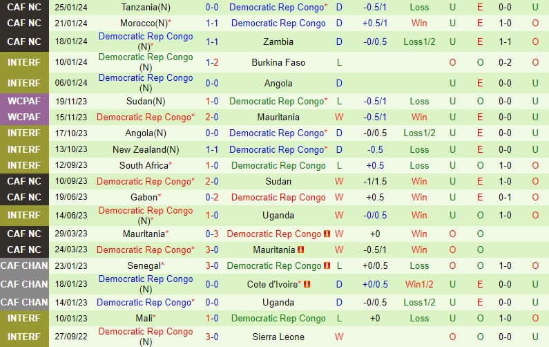 Bình luận Ai Cập vs Cộng hòa Dân chủ Congo 3h00 ngày 291 (CAN 2023) 2