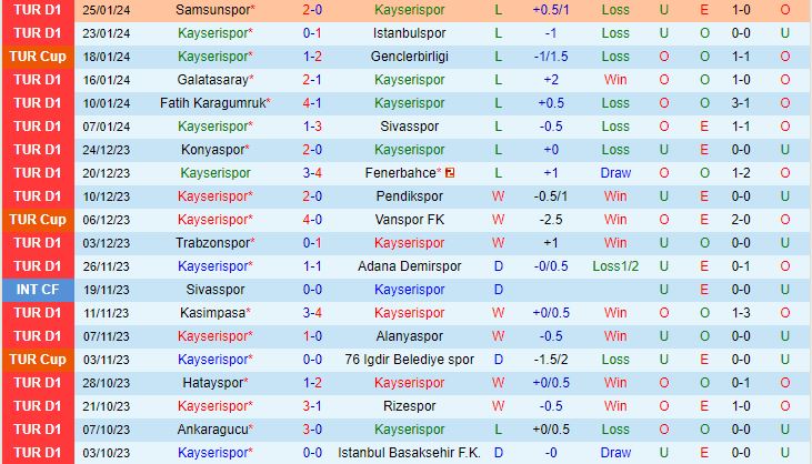 Nhận xét Kayserispor vs Antalyaspor (Giải vô địch quốc gia Thổ Nhĩ Kỳ 202324) 2
