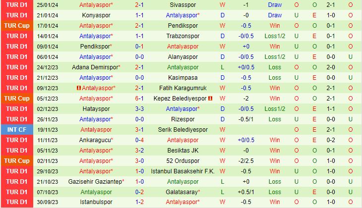 Nhận định Kayserispor vs Antalyaspor (Giải vô địch quốc gia Thổ Nhĩ Kỳ 202324) 3
