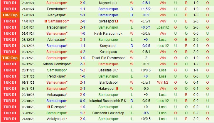 Nhận định Istanbulspor vs Samsunspor 21h ngày 2901 (Giải vô địch quốc gia Thổ Nhĩ Kỳ 202324) 3