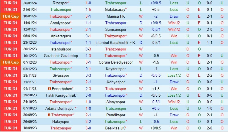 Nhận định Trabzonspor vs Kasimpasa 0h00 ngày 301 (Giải vô địch quốc gia Thổ Nhĩ Kỳ) 2