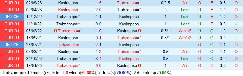 Nhận định Trabzonspor vs Kasimpasa 0h00 ngày 301 (Giải vô địch quốc gia Thổ Nhĩ Kỳ) 1