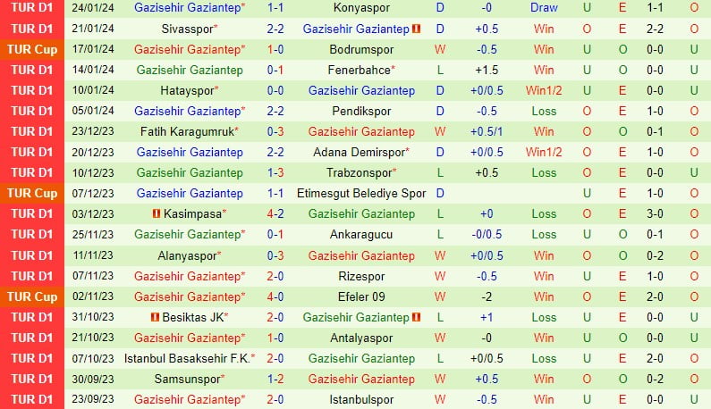 Bình luận Galatasaray vs Gaziantep 0h00 ngày 301 (Giải vô địch quốc gia Thổ Nhĩ Kỳ) 3