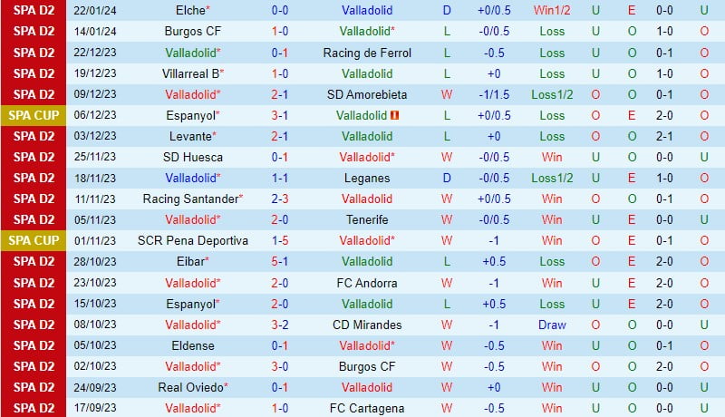 Nhận định Valladolid vs Santander 2h30 ngày 301 (hạng 2 Tây Ban Nha) 2