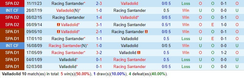 Nhận định Valladolid vs Santander 2h30 ngày 301 (hạng 2 Tây Ban Nha) 1