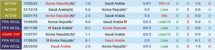 Ả Rập Saudi vs Hàn Quốc