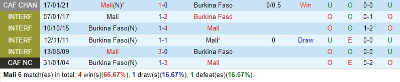 Nhận định Mali vs Burkina Faso 0h ngày 311 (CAN 2023) 1