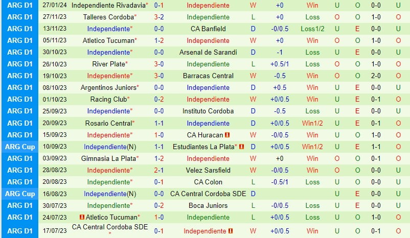 Nhận định Velez Sarsfield vs Independiente 7h30 ngày 311 (Argentina Copa de la Liga) 3