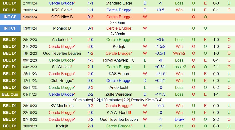 Nhận định Westerlo vs Cercle Brugge 2h30 ngày 311 (Giải vô địch quốc gia Bỉ 202324) 3