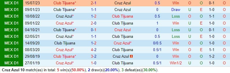 Nhận định Cruz Azul vs Tijuana 8h00 ngày 311 (Giải vô địch quốc gia Mexico) 1