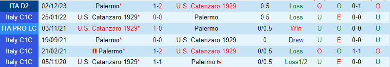 Nhận định Catanzaro vs Palermo 2h30 ngày 271 (Ý đứng thứ 2) 1