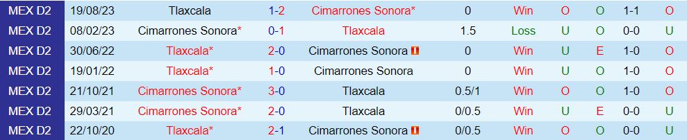 Nhận định Cimarrones vs Tlaxcala 10:05 ngày 311 (hạng 2 Mexico 202324) 1