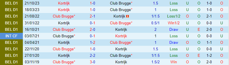 Nhận định Club Brugge vs Kortrijk 2h30 ngày 311 (Giải vô địch quốc gia Bỉ) 1