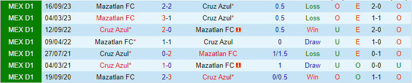 Nhận định Cruz Azul vs Mazatlan 6h00 ngày 281 (Giải vô địch quốc gia Mexico) 1