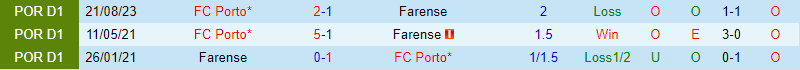 Nhận định Farense vs Porto 1h00 ngày 291 (Giải vô địch quốc gia Bồ Đào Nha) 1