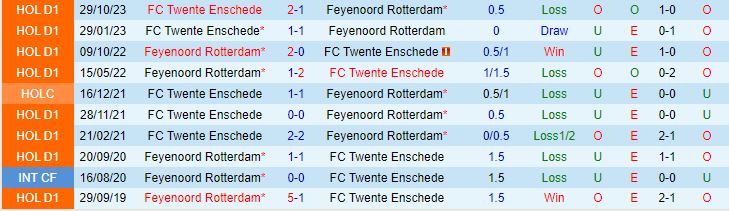 Nhận định Feyenoord vs Twente 20h30 ngày 281 (Giải vô địch quốc gia Hà Lan 202324) 1