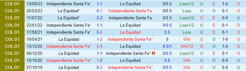 Nhận định La Equidad vs Santa Fe 8h30 ngày 311 (Giải vô địch quốc gia Colombia) 1