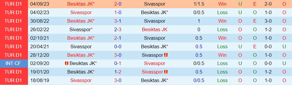 Nhận định Sivasspor vs Besiktas 20h00 ngày 281 (Giải vô địch quốc gia Thổ Nhĩ Kỳ 202324) 1