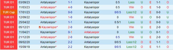 Nhận xét Kayserispor vs Antalyaspor (Giải vô địch quốc gia Thổ Nhĩ Kỳ 202324) 1